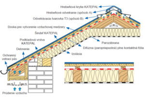 KATEPAL_Konštrukcia_krovu